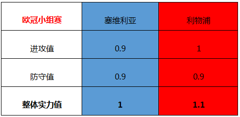 利物浦战术布置详解，主帅重点强调防守反击的简单介绍