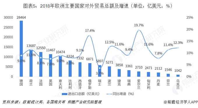 欧洲国家大战即将开启，双方实力对比