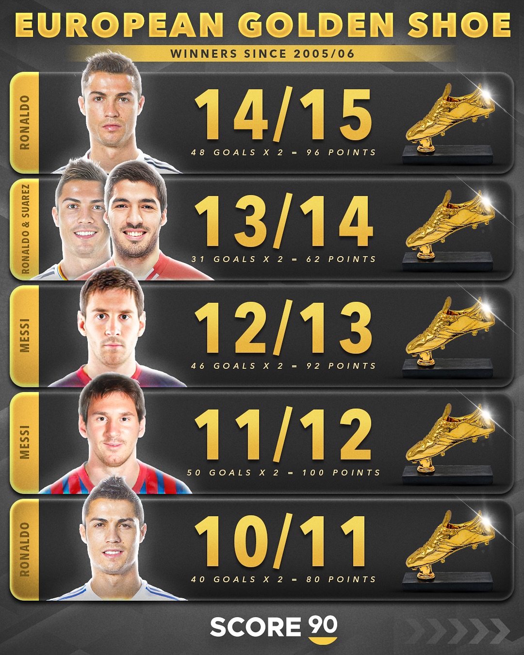 欧洲球员在季后赛中刷新得分记录