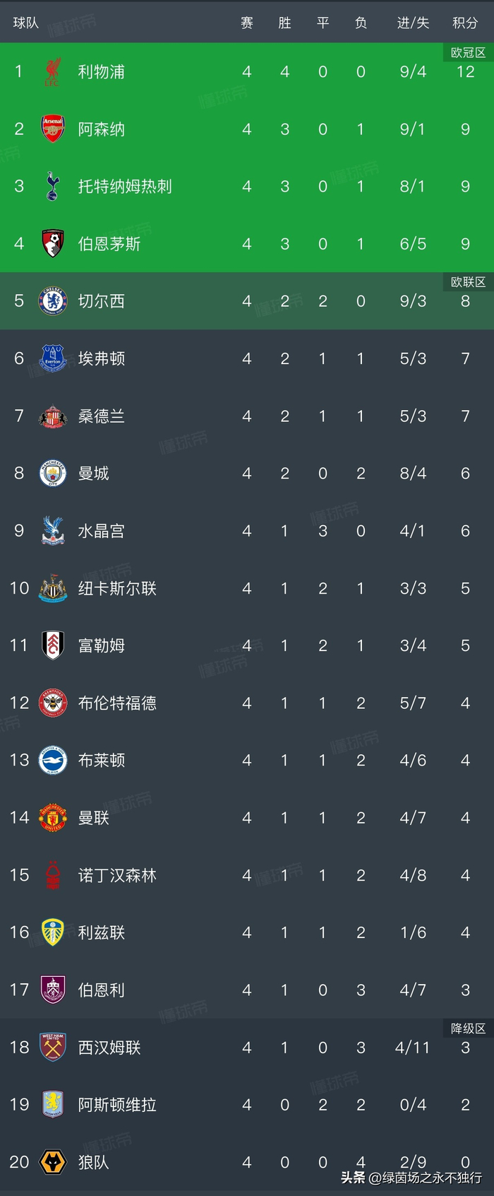 爱游戏官网登录网址-利物浦大比分胜出，领跑英超榜首